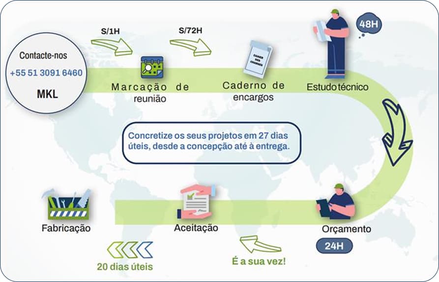 Processo MakitLean - Nova dinâmica industrial