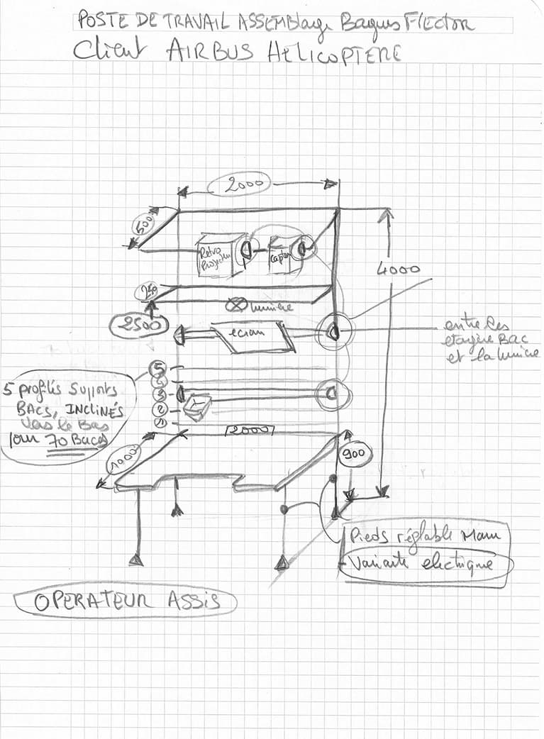 Plans et conception technique